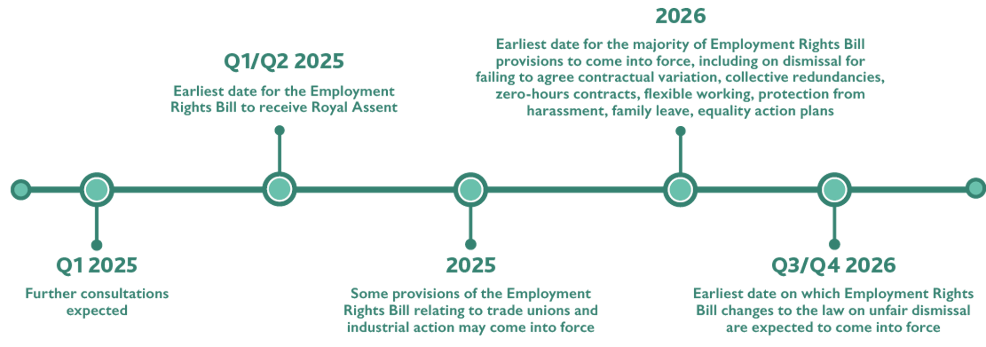 Labour's plan timeline