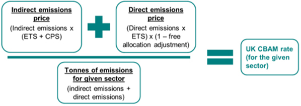 2024 Consultation - Figure 2