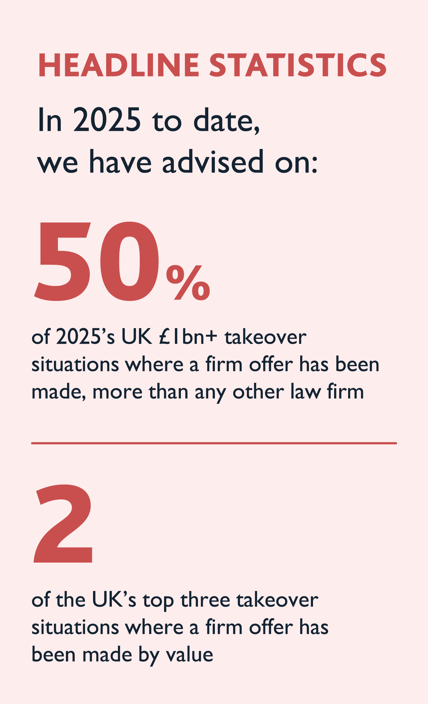 Headline statistics on SM advice in 2025