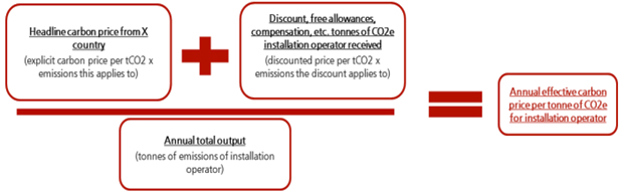 2024 Consultation - Figure 3